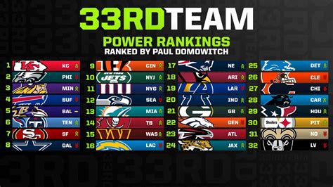 current playoff nfl standings|nfl playoffs standings 2023.